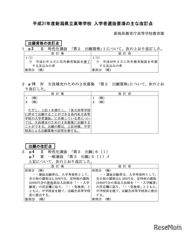 平成31年度新潟県立高等学校入学者選抜要項のおもな改定点