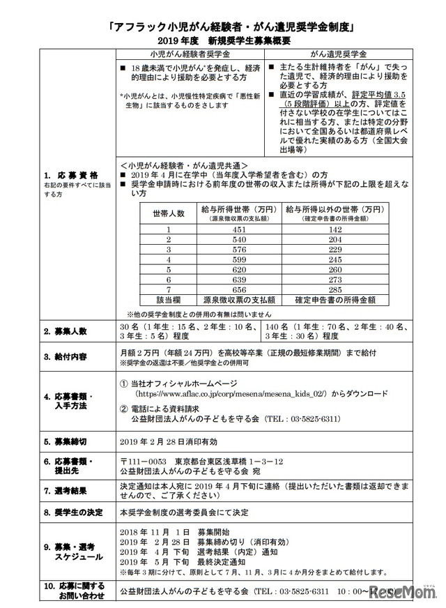 「アフラック小児がん経験者・がん遺児奨学金制度」2019年度新規奨学生募集概要