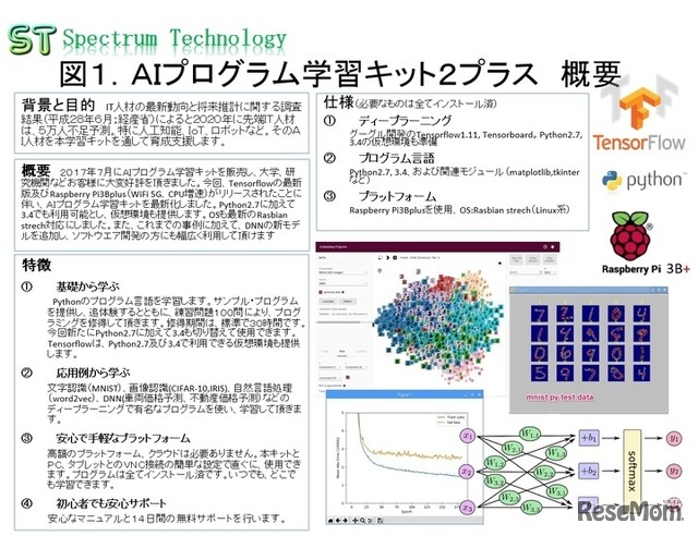 「AIプログラム学習キット2プラス」概要