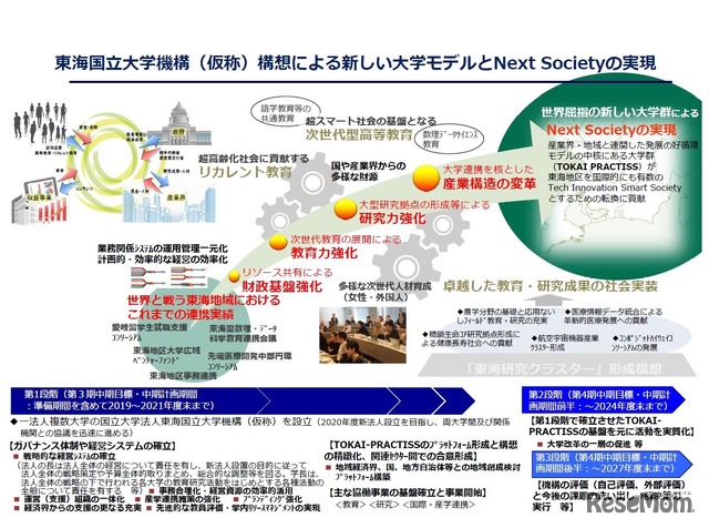 統合に向けた各国立大学法人における検討状況（岐阜大学・名古屋大学）