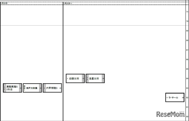 関西10月25日版 男子1月22日～