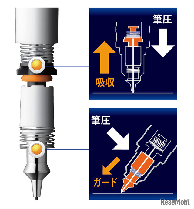 「デルガード」仕組み