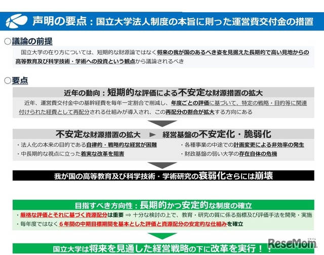 声明の要点