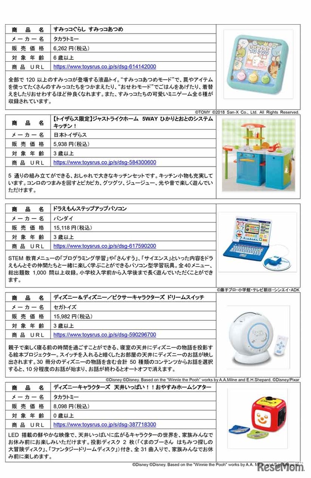 2018 年クリスマス おすすめトイリスト 3/4