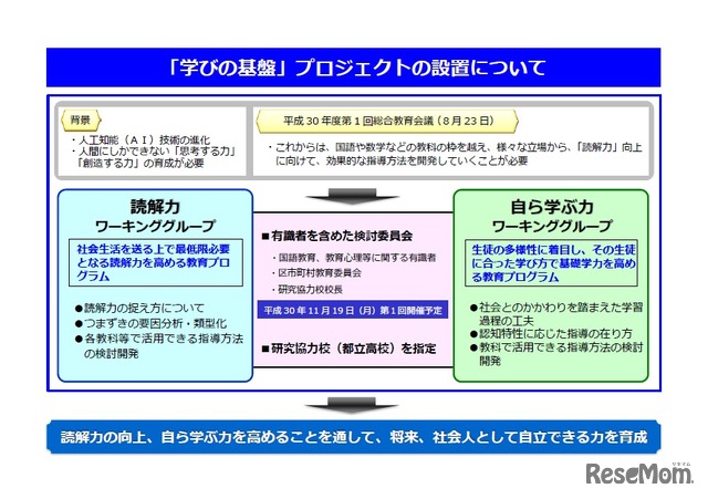 「学びの基盤」プロジェクトの設置について