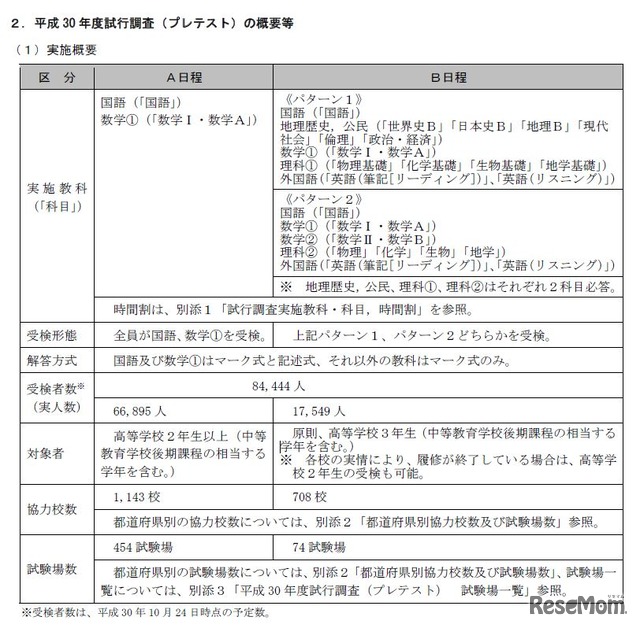 2018年度試行調査の概要など