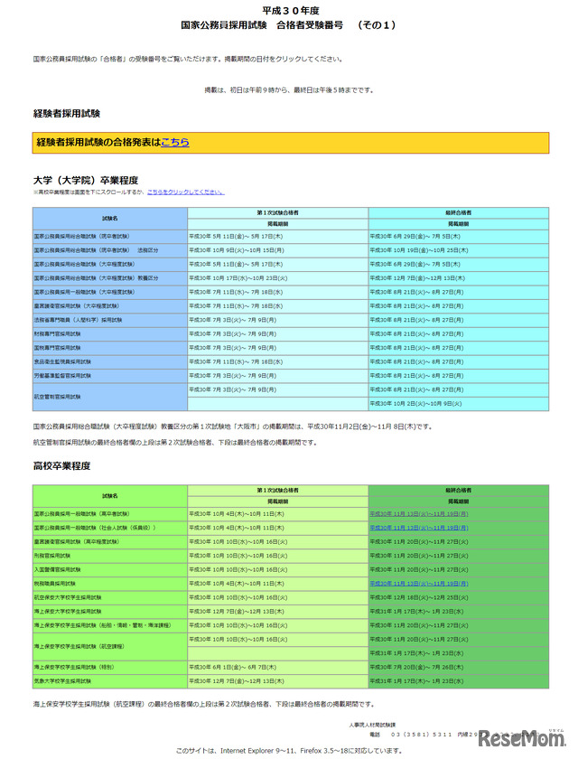 国家公務員採用試験　合格者受験番号　（その1）　※画像は人事院のWebサイト「国家公務員試験採用情報NAVI」の一部