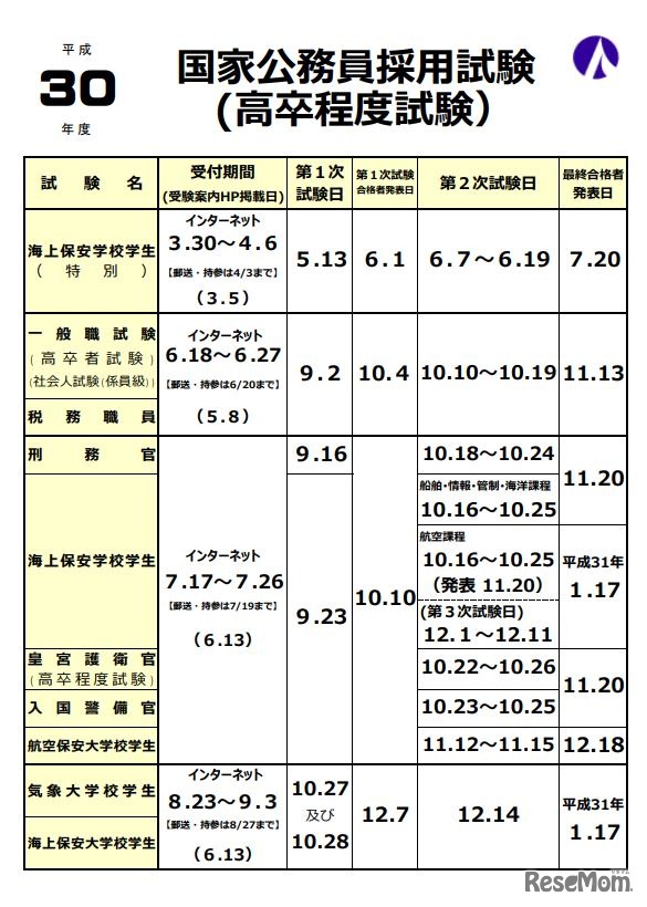 試験の日程