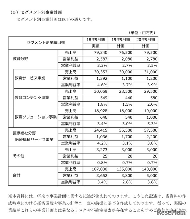 セグメント別事業計画