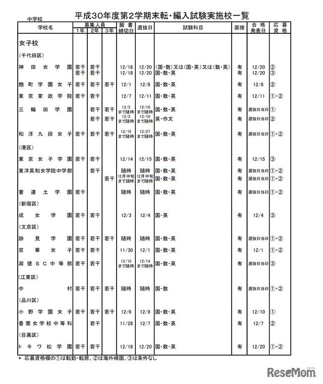 私立中学校・女子校