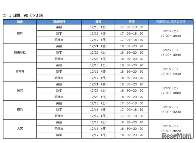 「大学入学共通テスト対策講座」校舎別 実施スケジュール（1日1教科を実施する校舎）