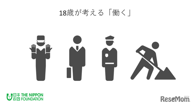 日本財団「18歳意識調査」第4回テーマ ：働く