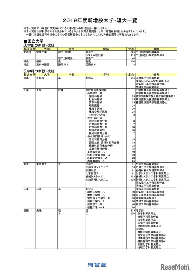 Kei-Net「2019年度新増設大学・短大一覧」