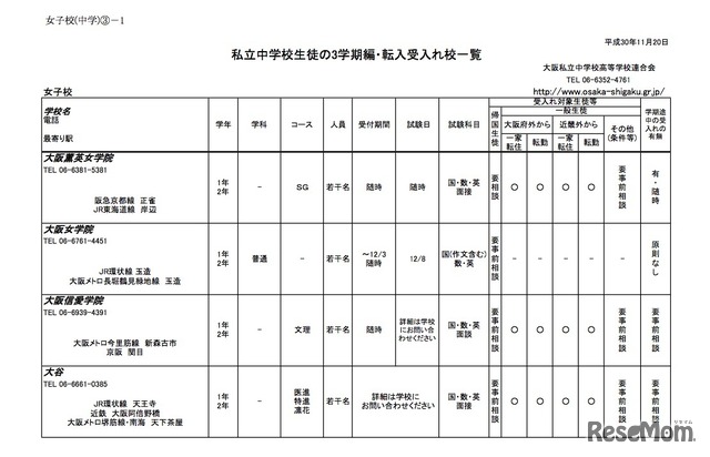 大阪府私立中学校生徒の3学期編・転入受入校一覧（女子校・一部）