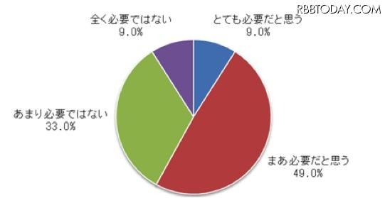 Q3　あなたは、日常のご近所付き合いを必要だと思いますか。