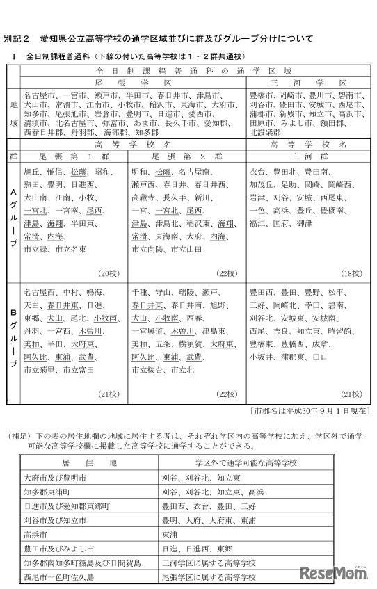 愛知県公立高等学校の通学区域並びに群およびグループ分け（全日制課程普通科）