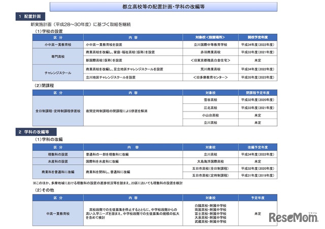 「都立高校改革推進計画・新実施計画（第2次）（案）」の骨子について、都立高校等の配置計画・学科の改編など