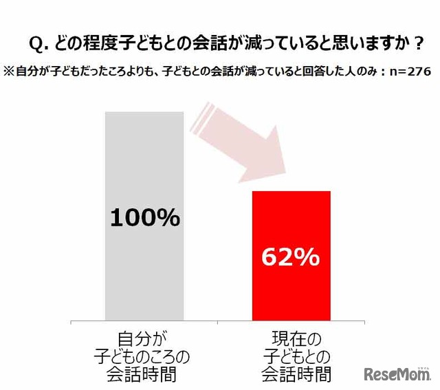 グラフ2