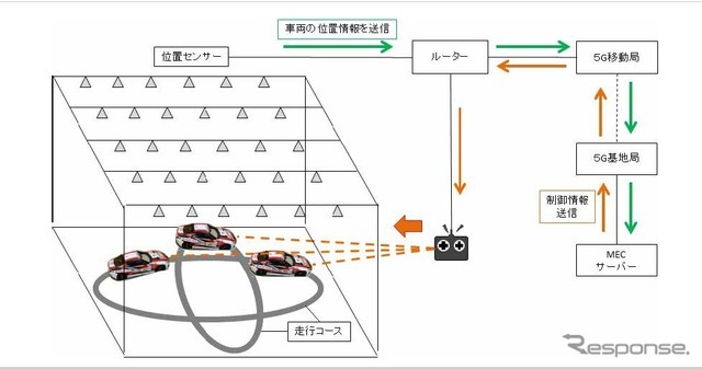 実験のシステム構成