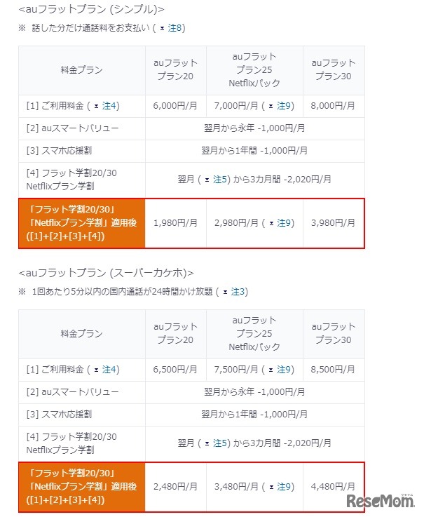 「フラット学割20／30」「Netflixプラン学割」適用時の利用料金：auフラットプラン（シンプル／スーパーカケホ）