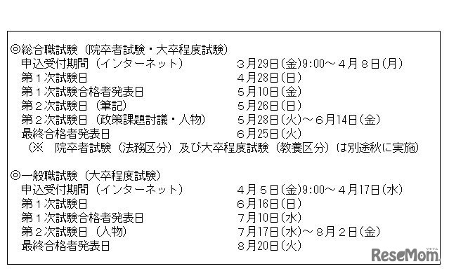 2019年度国家公務員採用総合職試験（院卒者試験・大卒程度試験）および一般職試験（大卒程度試験）の日程