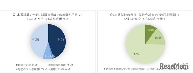 試験当日、会場までの地図を用意したか