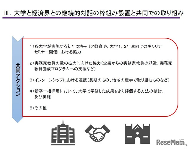 大学と経済界との継続的対話の枠組み設置と共同での取組み