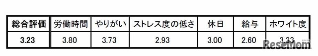 3位：市進