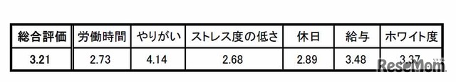 4位：臨海