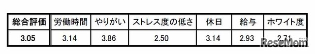 5位：京進