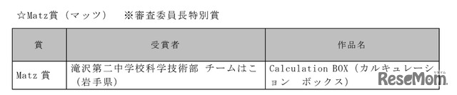 最終審査結果（Matz賞（マッツ））※審査委員長特別賞