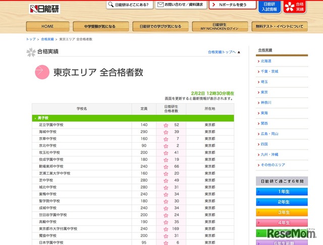 日能研　合格実績（東京）