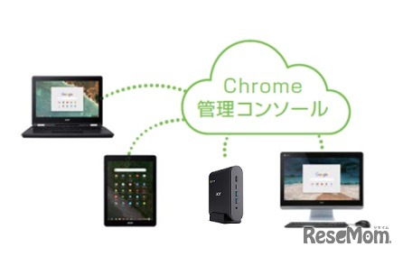 Chrome管理コンソールで、きめ細かな設定や利用制限が可能（Acer Chromebook Tab 10「D651N-F14M」）