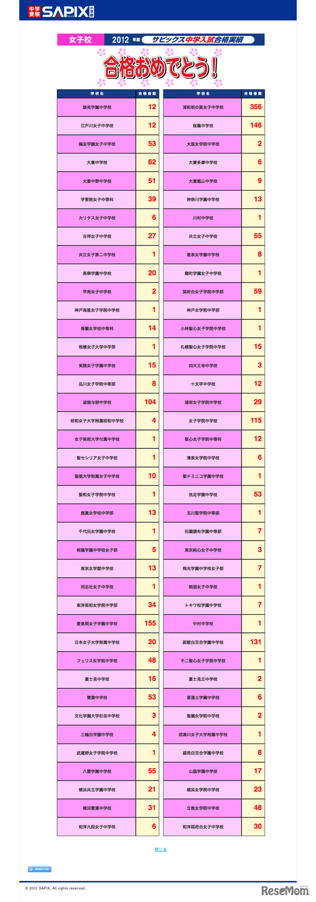 女子校　2012年度 サピックス中学入試合格実績（平成24年2月2日20時30分現在）