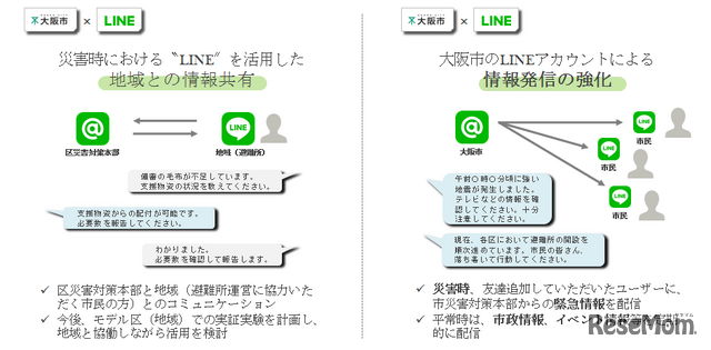 「都市防災力の向上に関する連携協定」に基づく取組例