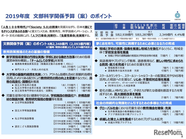 文部科学省「2019年度文部科学関係予算（案）のポイント」