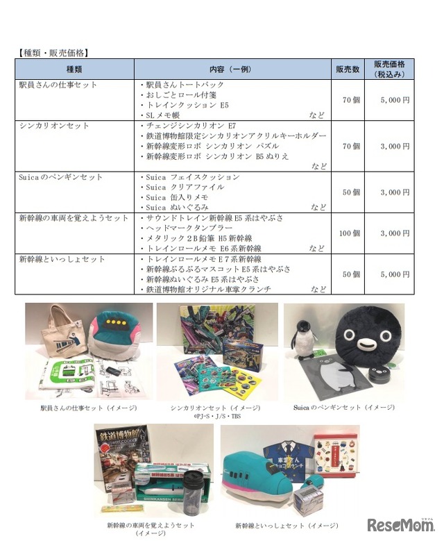 「2019年鉄道博物館新春福袋」種類・販売価格