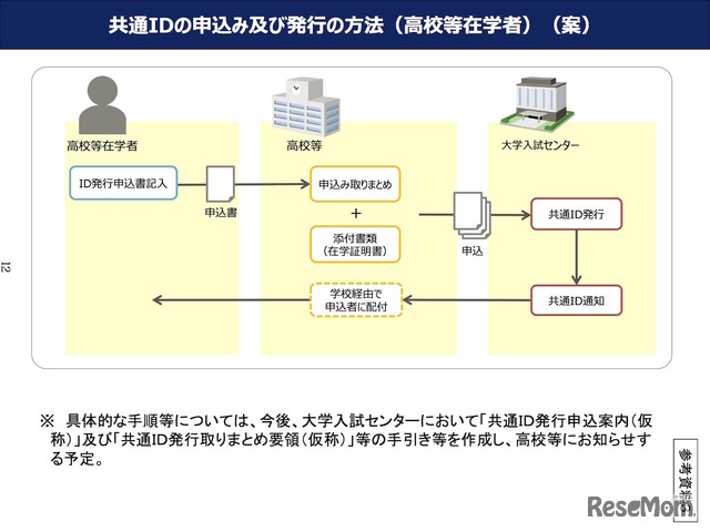 共通IDの申込みおよび発行の方法（高校等在学者・案）