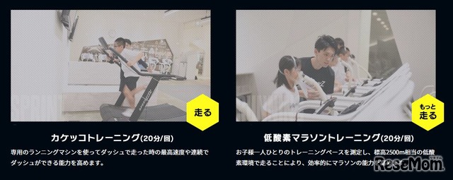 カケッコトレーニング・低酸素マラソントレーニング