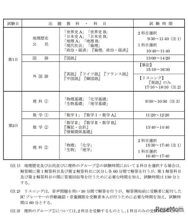 2019年度（平成31年度）大学入試センター試験の時間割