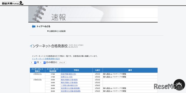 四谷大塚ドットコム　インターネット合格発表校