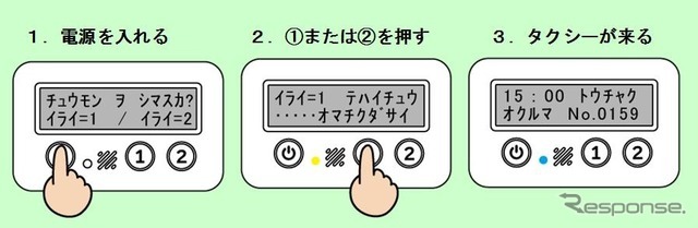 タクシーダッシュボタンの使い方