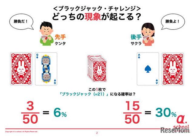 「おしごと算数」の「投資家・ギャンブラー」編の一部資料