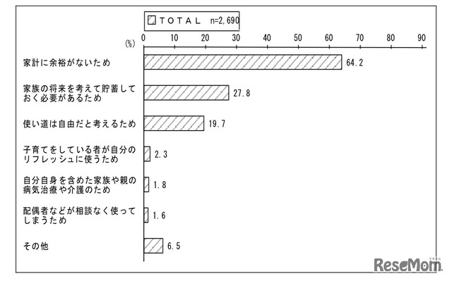 使途を子どものために限定利用できない理由（複数回答）