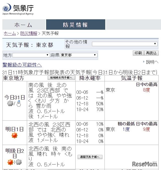 東京都の2月1日の天気予報（2019年1月31日11時発表）