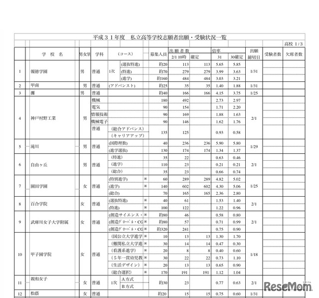 兵庫 県 公立 高校 志願 状況 2020