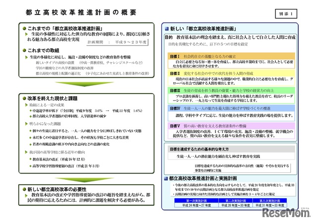 都立高校改革推進計画の概要