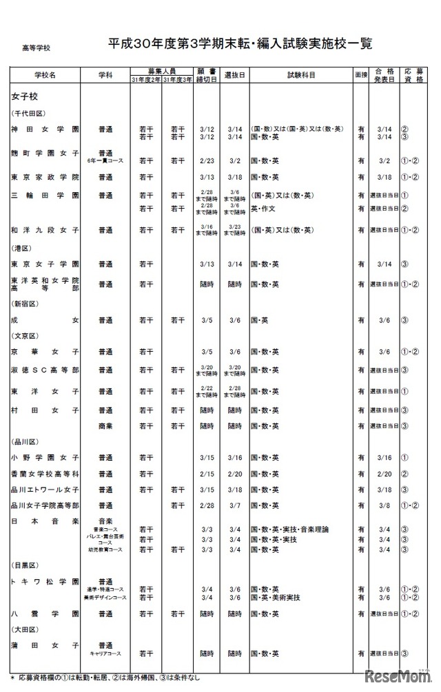 高等学校（全日制）・女子校