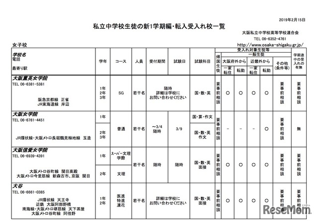 大阪府私立中学校生徒の新1学期編・転入受入校一覧（女子校・一部）