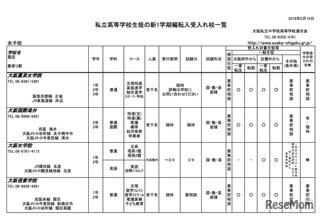 大阪府私立高等学校（全日制）生徒の新1学期編転入受入校一覧（女子校・一部）